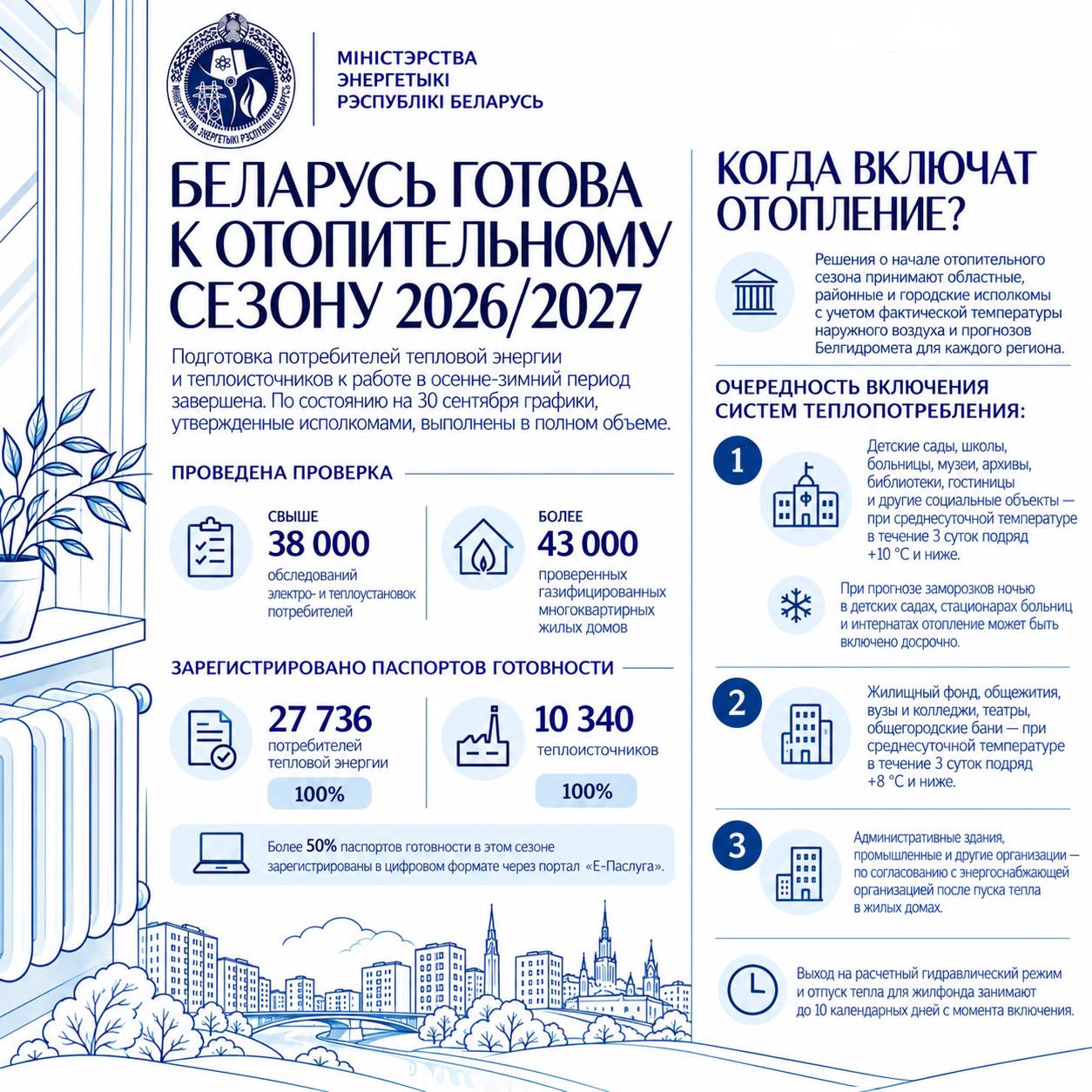 В Беларуси завершена подготовка систем теплоснабжения к работе в осенне-зимний период - Минэнерго