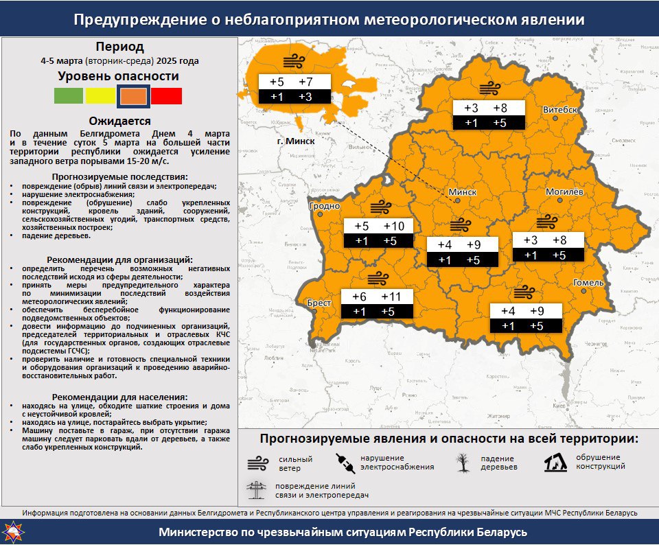 Белгидромет предупреждает о неблагоприятном метеорологическом явлении на ближайшие дни 