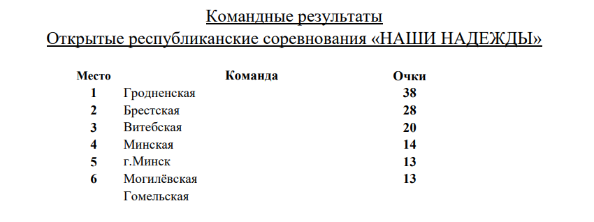 Легкоатлеты Витебской области завоевали медали на республиканских соревнованиях по спортивной ходьбе